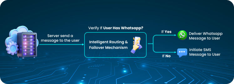 intelligentrouting-img